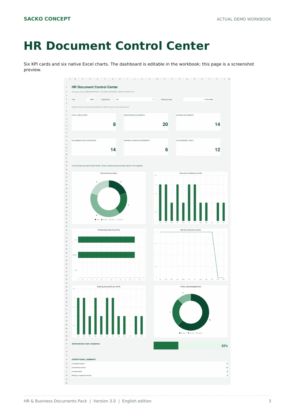 Aperçu réel du tableau de bord HR Document Control Center en anglais